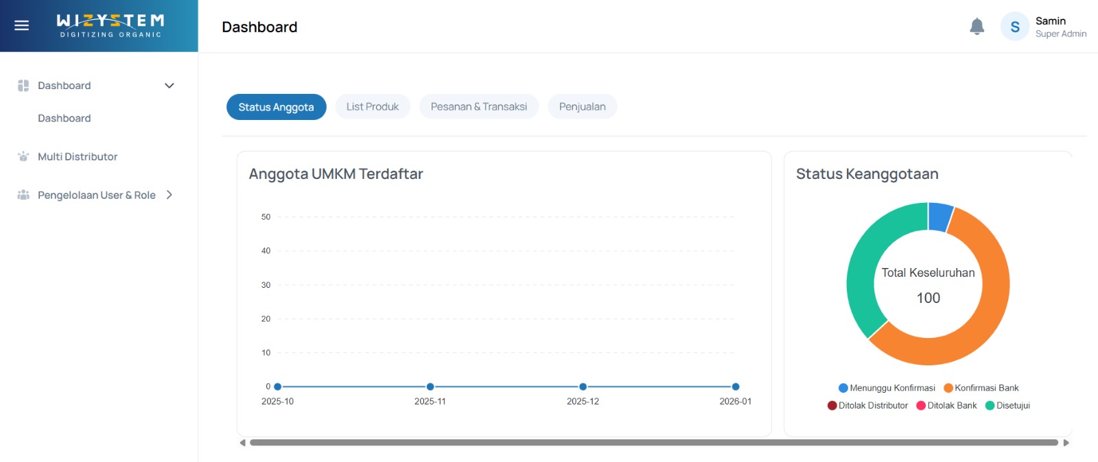 WEB UMKM Bank Jakarta Screenshot 2