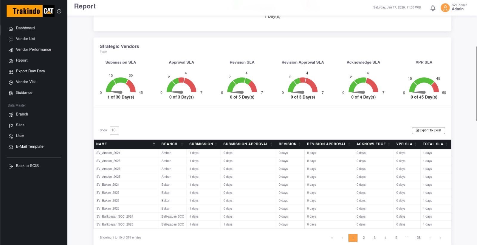 Trakindo Strategic Vendor Tools